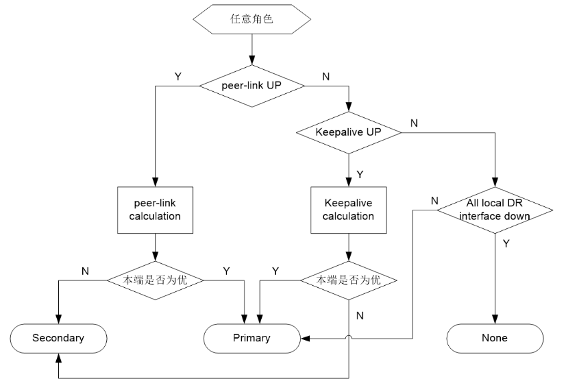 M-LAG简介-2026-0801-12:56:32-2