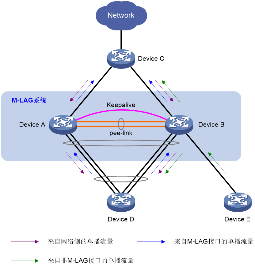 M-LAG简介-2026-0801-12:56:32-3