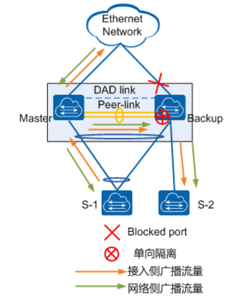 M-LAG简介-2026-0801-12:56:33-4