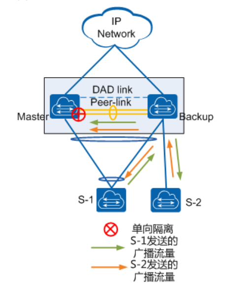 M-LAG简介-2026-0801-12:56:33-5