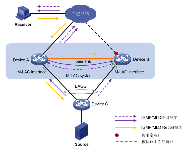M-LAG简介-2026-0801-12:56:34-6