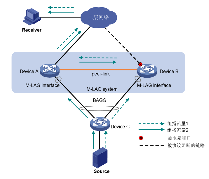 M-LAG简介-2026-0801-12:56:34-7