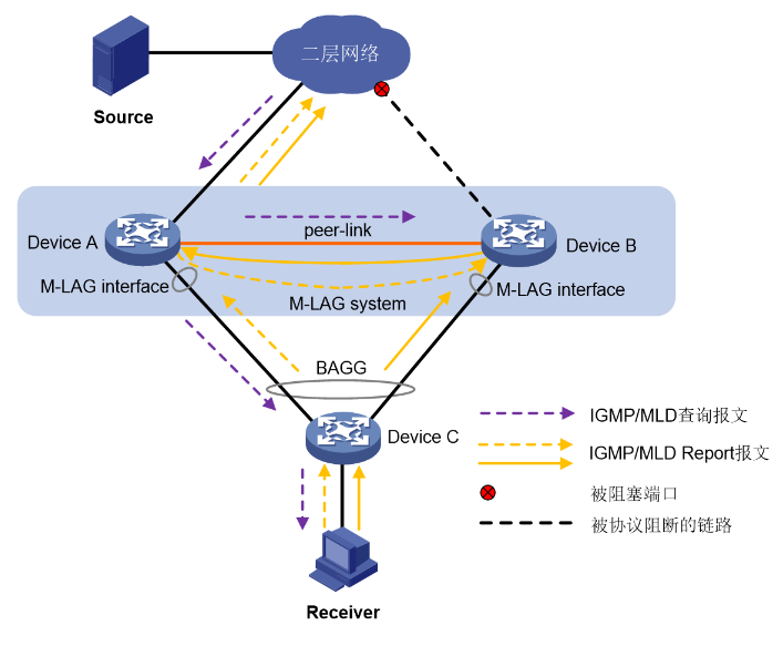 M-LAG简介-2026-0801-12:56:34-8