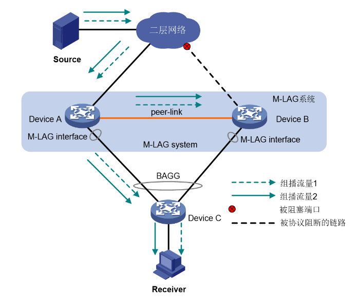 M-LAG简介-2026-0801-12:56:34-9