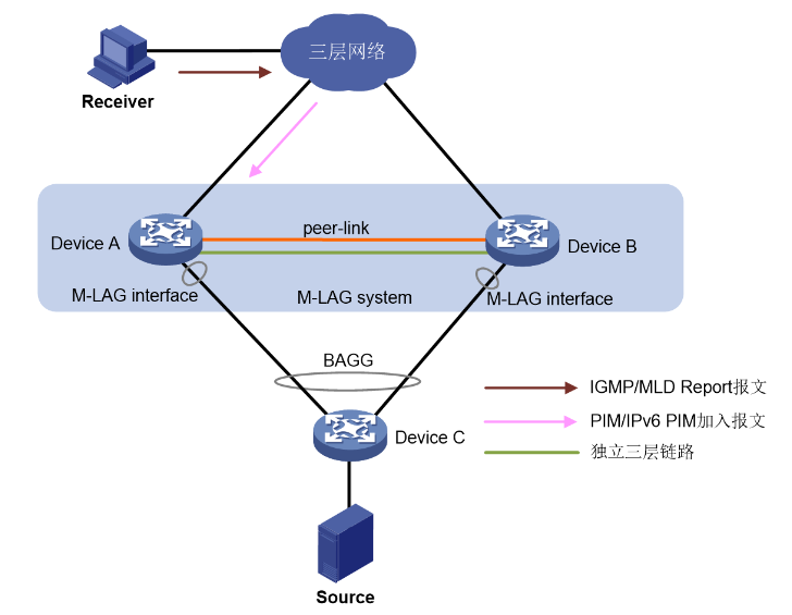 M-LAG简介-2026-0801-12:56:35-10