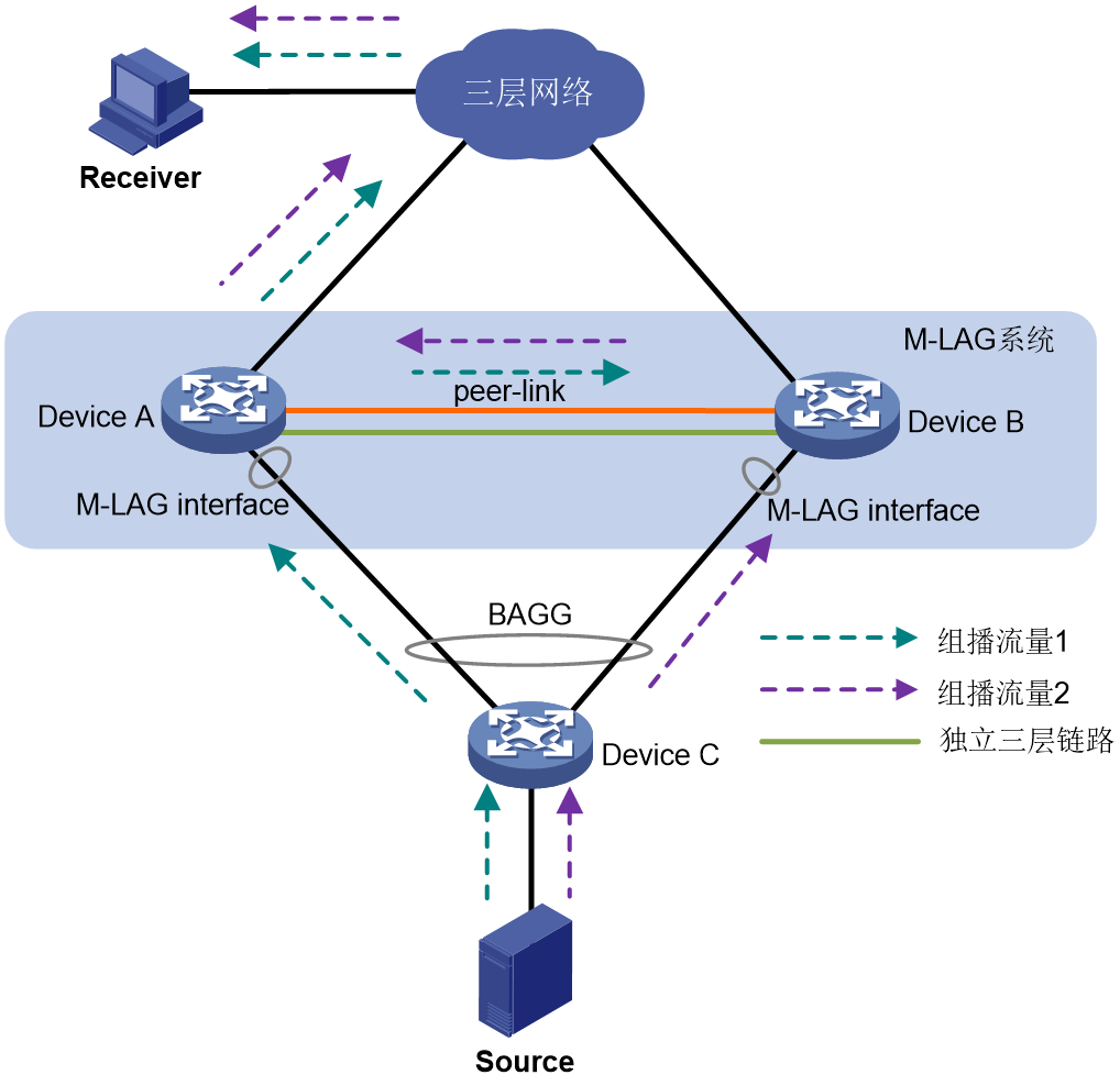 M-LAG简介-2026-0801-12:56:35-11