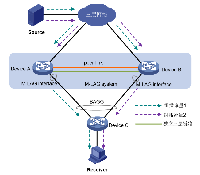 M-LAG简介-2026-0801-12:56:36-13