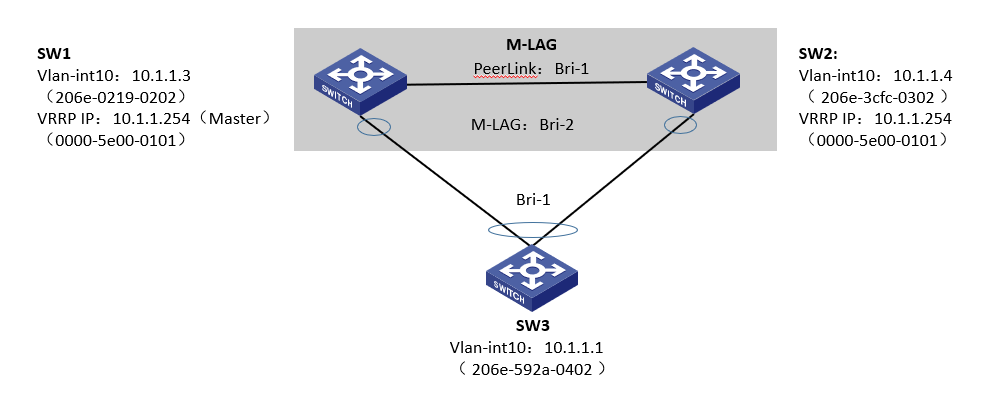 M-LAG简介-2026-0801-12:56:36-14