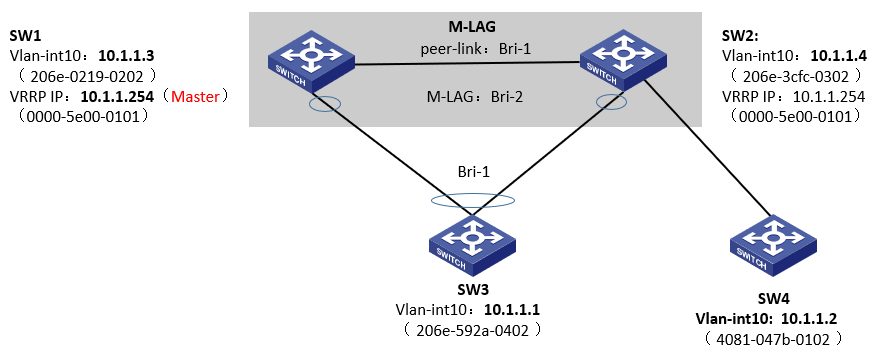 M-LAG简介-2026-0801-12:56:38-19