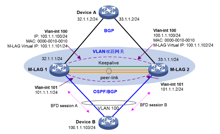M-LAG简介-2026-0801-12:56:39-23