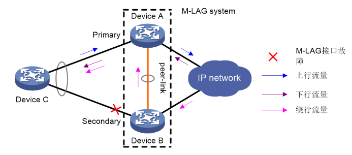 M-LAG简介-2026-0801-12:56:40-24