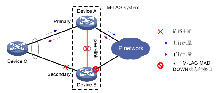 M-LAG简介-2026-0801-12:56:40-25