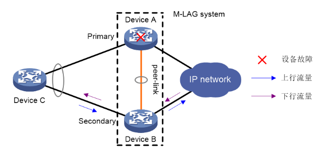 M-LAG简介-2026-0801-12:56:41-26