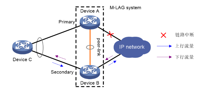 M-LAG简介-2026-0801-12:56:41-27