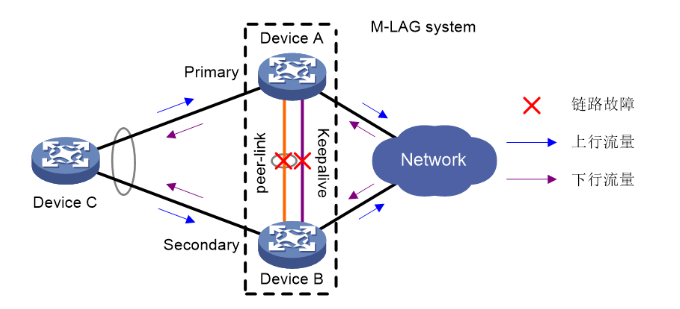 M-LAG简介-2026-0801-12:56:41-28