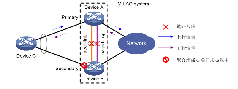 M-LAG简介-2026-0801-12:56:42-30