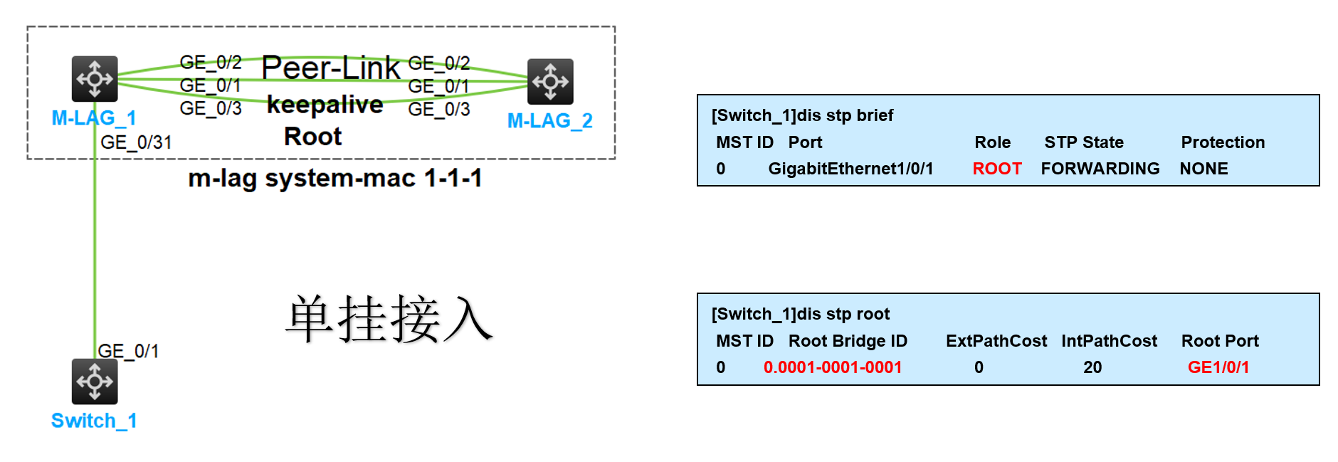 M-LAG简介-2026-0801-12:56:43-32