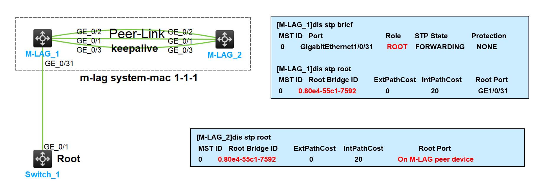 M-LAG简介-2026-0801-12:56:43-33
