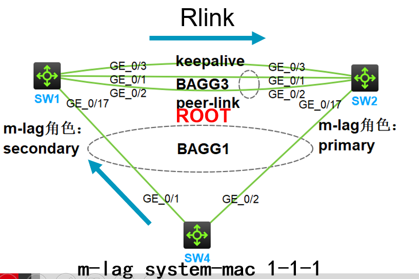 M-LAG简介-2026-0801-12:56:44-34