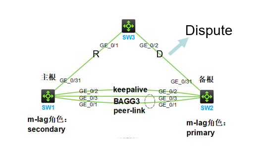 M-LAG简介-2026-0801-12:56:45-37