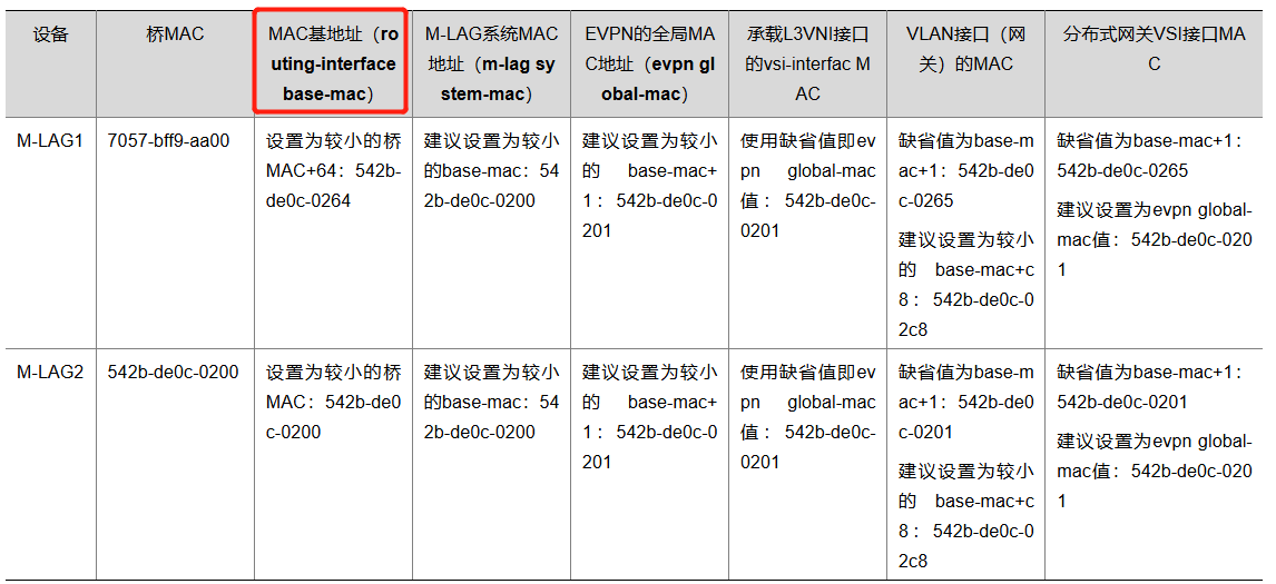 M-LAG简介-2026-0801-12:56:45-38