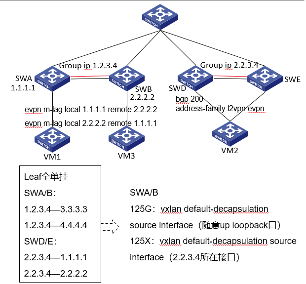 M-LAG简介-2026-0801-12:56:48-45
