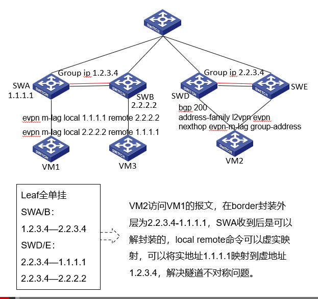 M-LAG简介-2026-0801-12:56:48-46