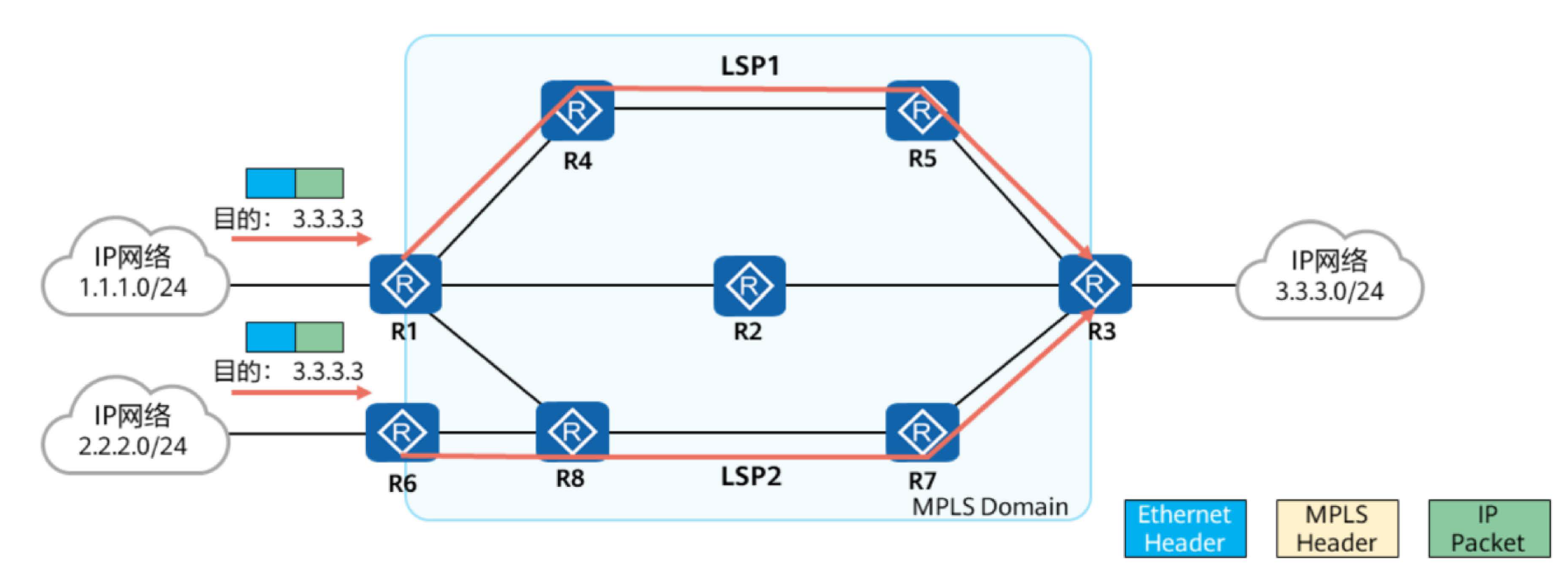 MPLS简介-2026-0801-12:56:36-1