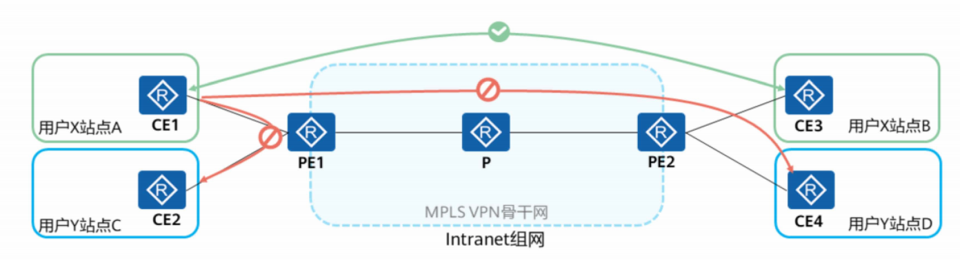 MPLS-VPN-2026-0801-12:56:34-1