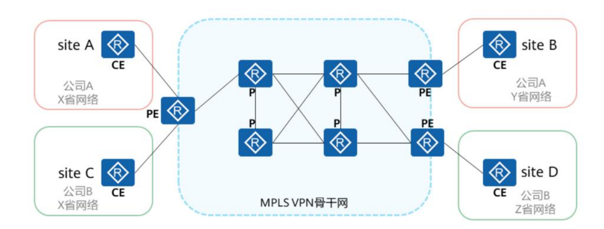 MPLS-VPN-2026-0801-12:56:35-2