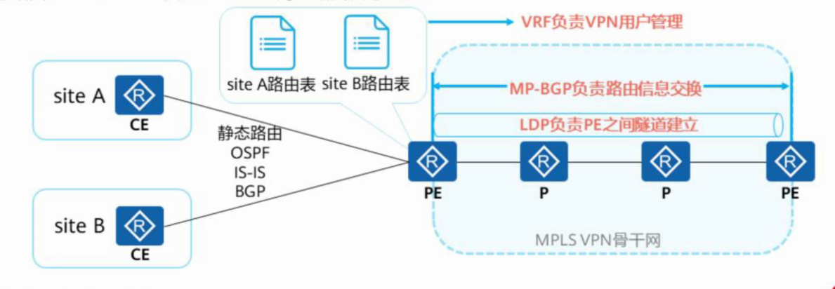 MPLS-VPN-2026-0801-12:56:35-3