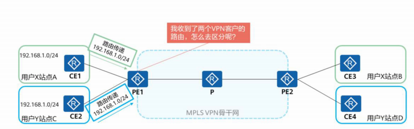 MPLS-VPN-2026-0801-12:56:36-4