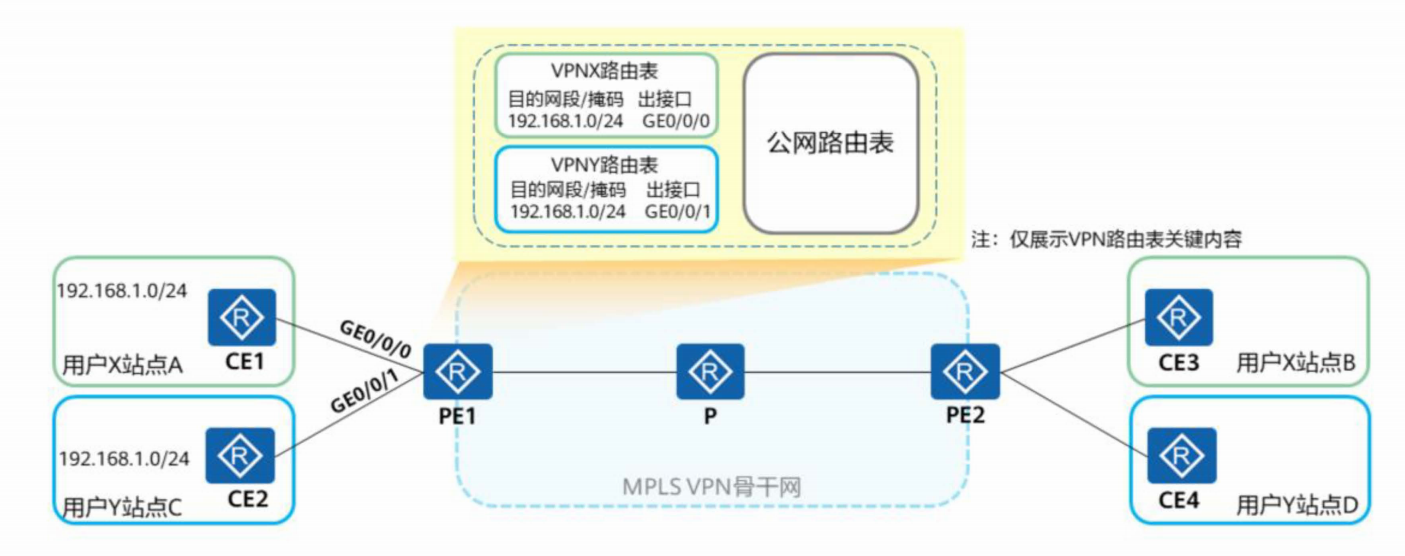 MPLS-VPN-2026-0801-12:56:36-5