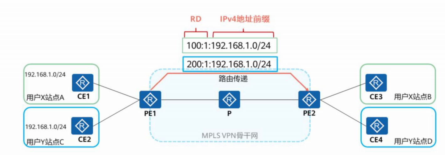 MPLS-VPN-2026-0801-12:56:37-7