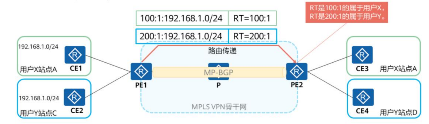 MPLS-VPN-2026-0801-12:56:37-8