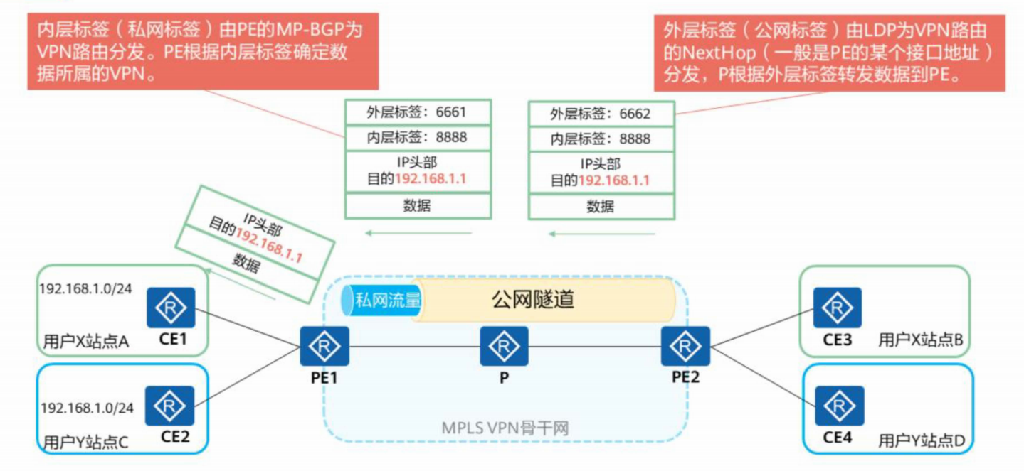 MPLS-VPN-2026-0801-12:56:38-10