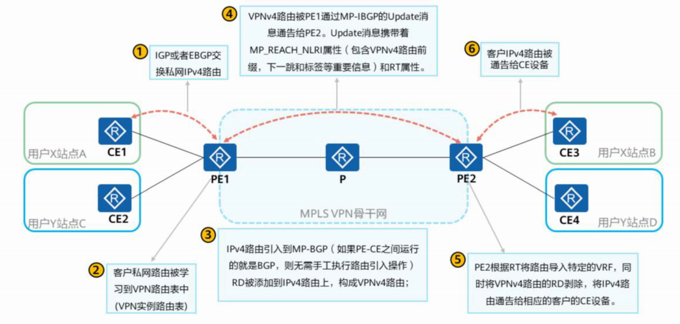 MPLS-VPN-2026-0801-12:56:39-11