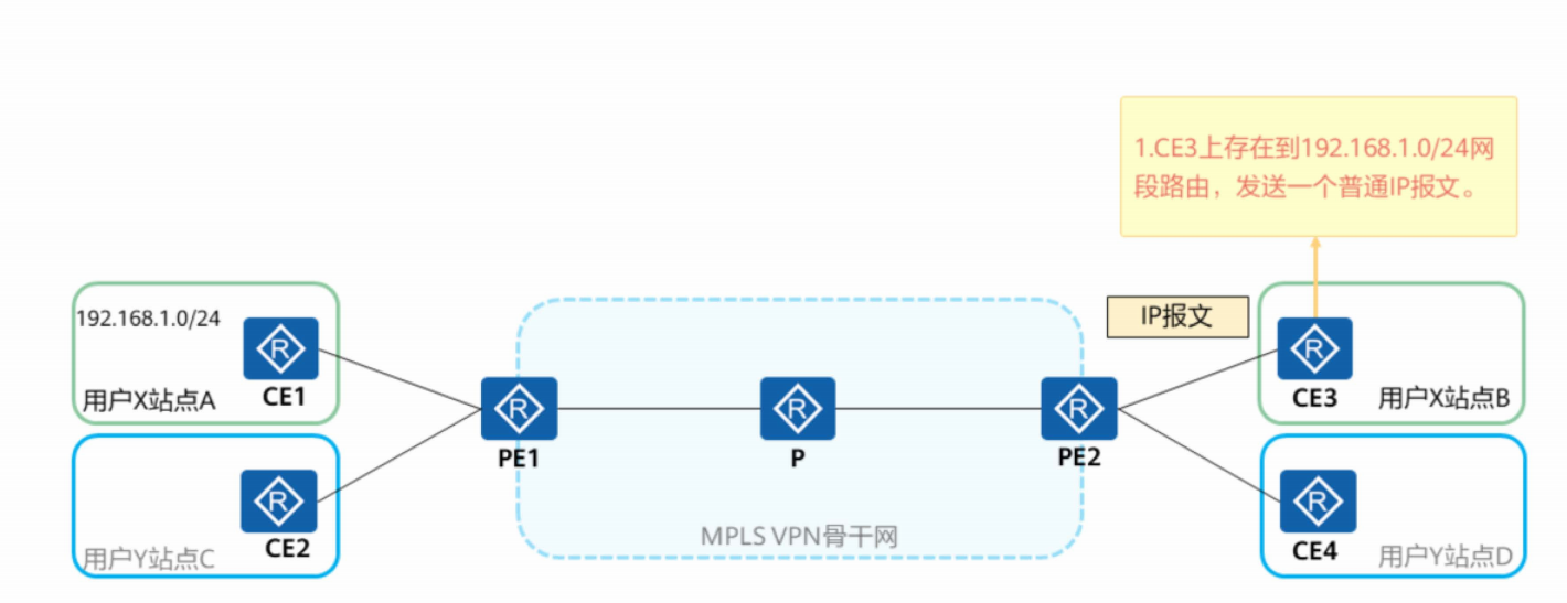 MPLS-VPN-2026-0801-12:56:39-12