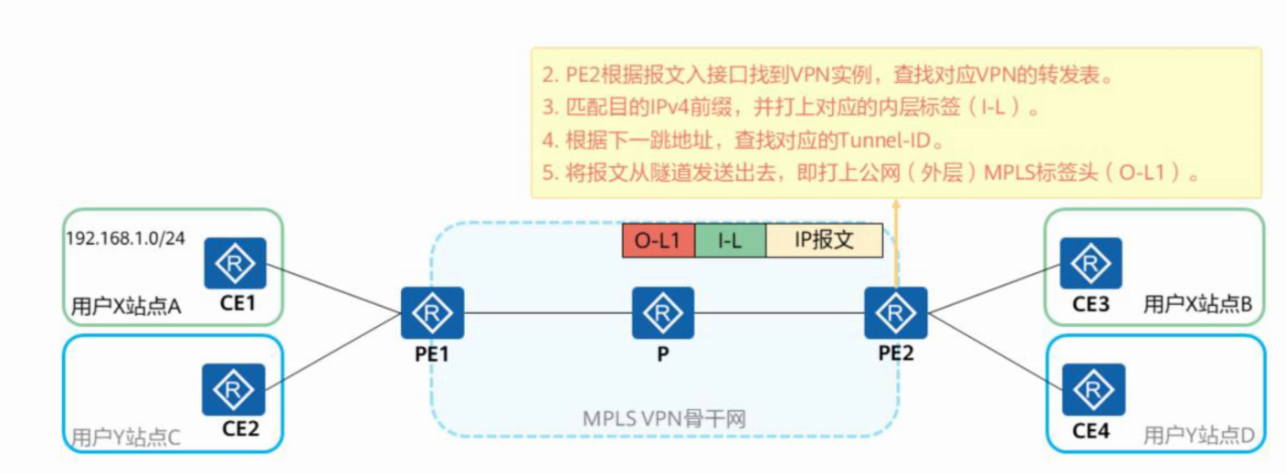MPLS-VPN-2026-0801-12:56:39-13