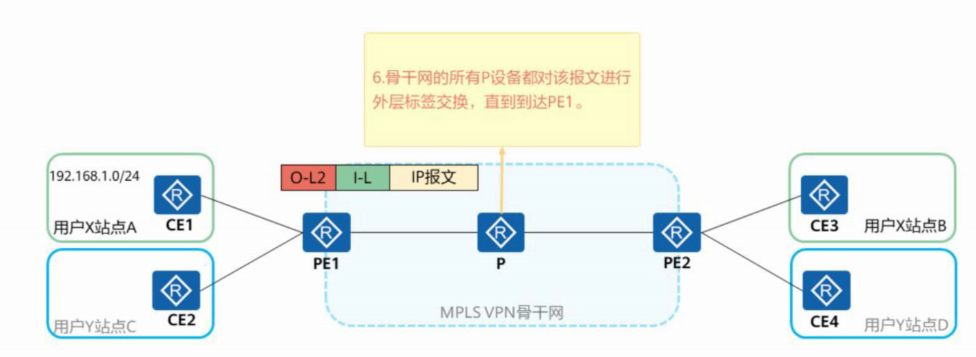 MPLS-VPN-2026-0801-12:56:40-14