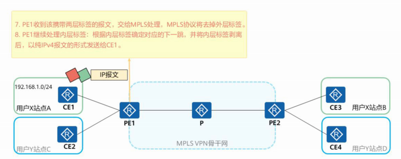 MPLS-VPN-2026-0801-12:56:40-15