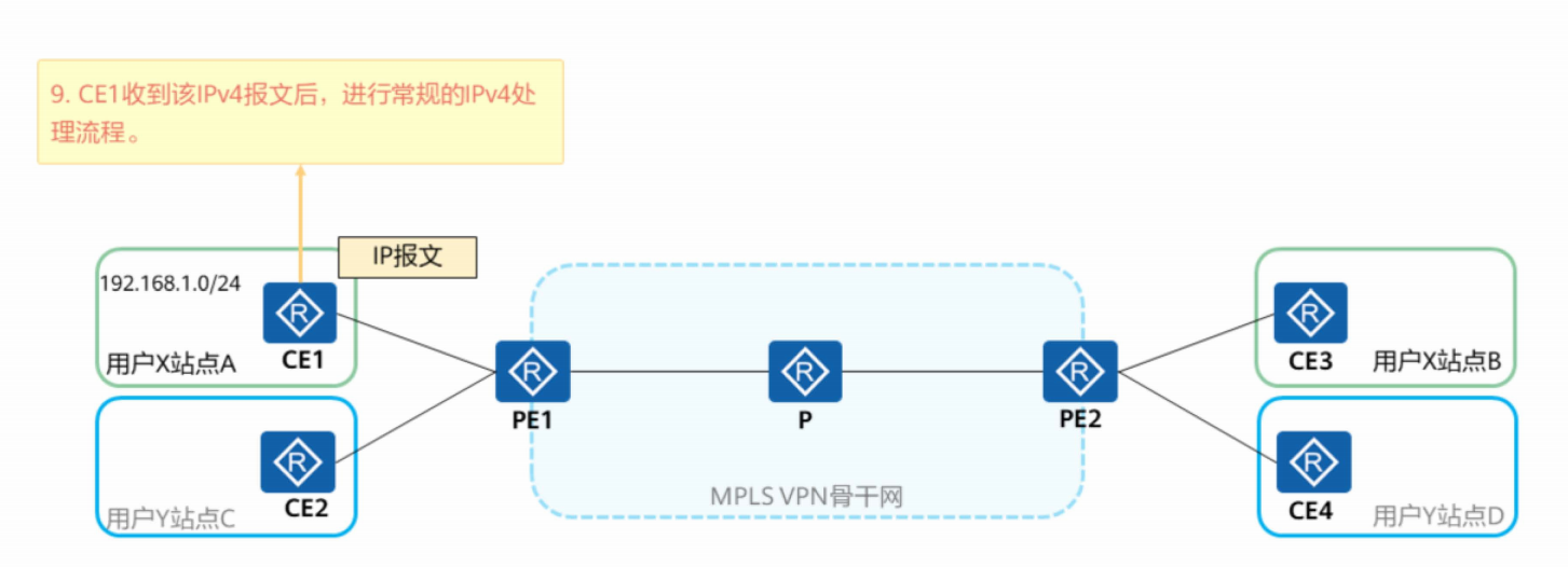 MPLS-VPN-2026-0801-12:56:41-16