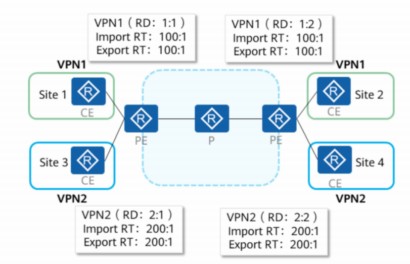 MPLS-VPN-2026-0801-12:56:41-17