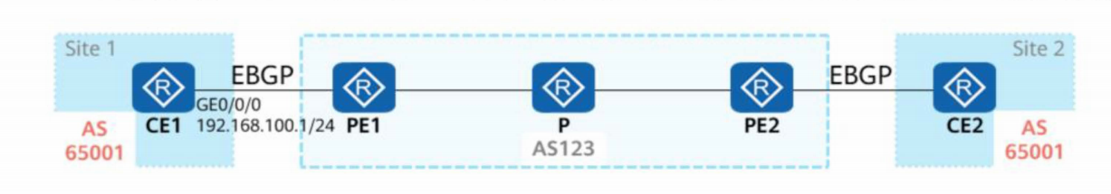 MPLS-VPN-2026-0801-12:56:41-18
