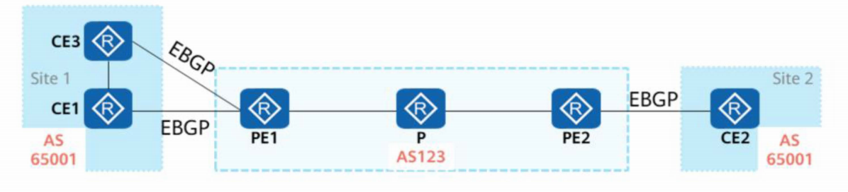 MPLS-VPN-2026-0801-12:56:42-19