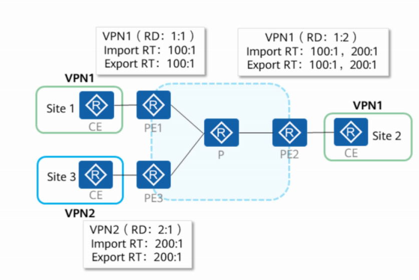 MPLS-VPN-2026-0801-12:56:42-20