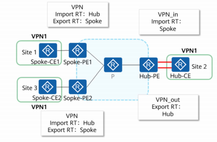 MPLS-VPN-2026-0801-12:56:43-21