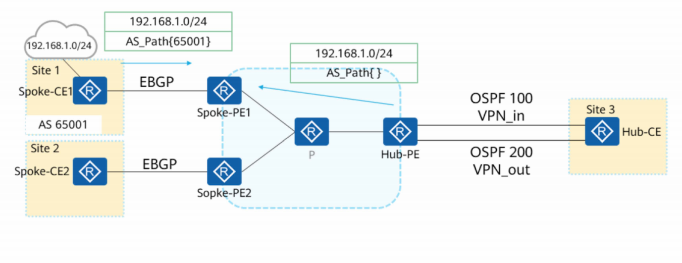 MPLS-VPN-2026-0801-12:56:43-22