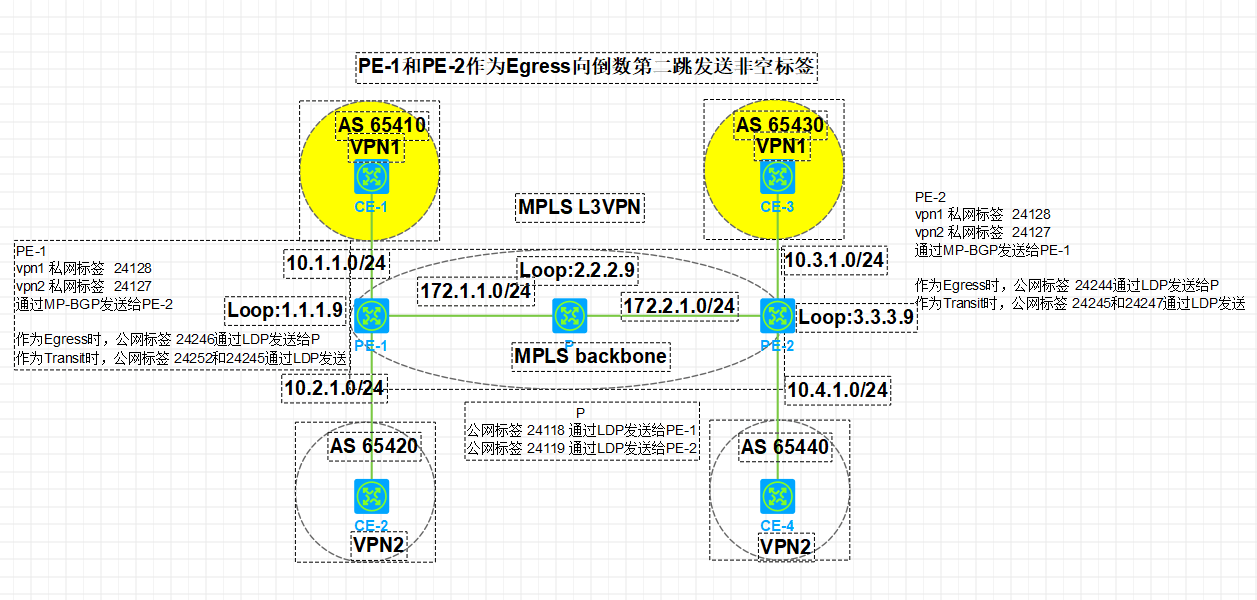 MPLS-VPN-2026-0801-12:56:44-26