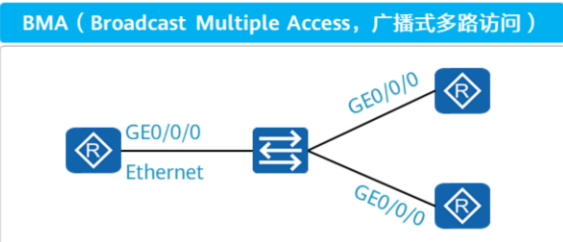 OSPF基础-2026-0801-12:56:42-3